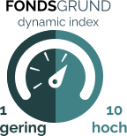 FONDSGRUND dynamic index 1		           10 gering	       hoch